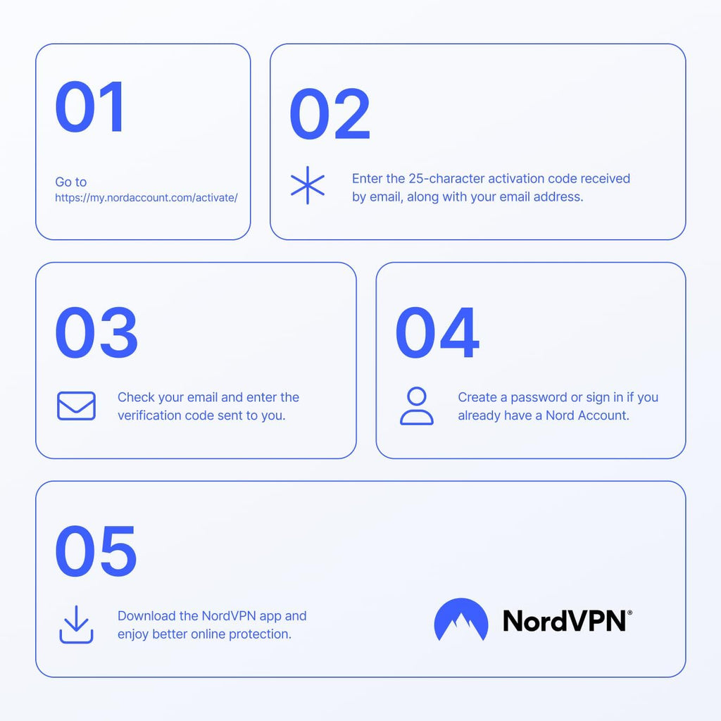 NordVPN Standard, 10 Devices, 1-Year, VPN & Cybersecurity, Digital Code