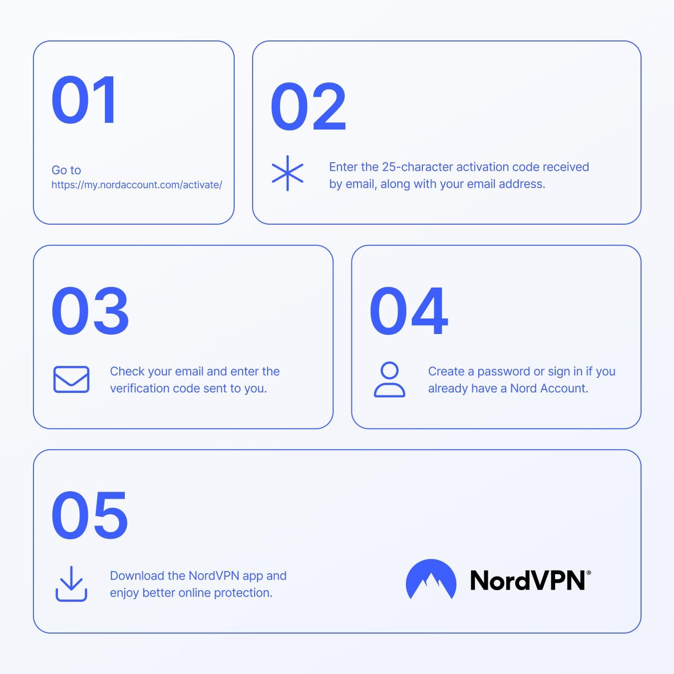 NordVPN Standard, 10 Devices, 1-Year, VPN & Cybersecurity, Digital Code
