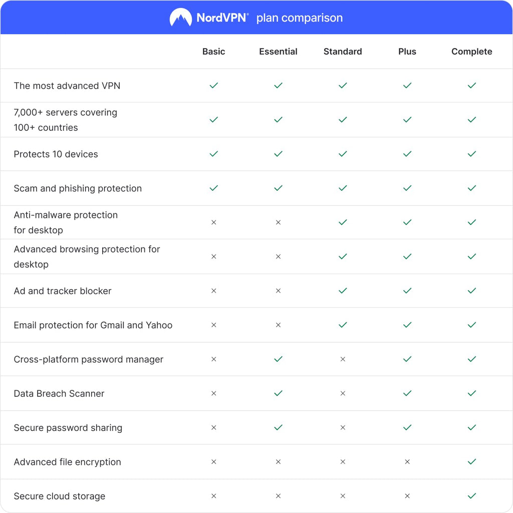 NordVPN Standard, 10 Devices, 1-Year, VPN & Cybersecurity, Digital Code