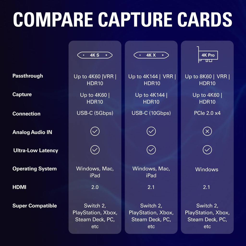 Elgato 4K S Capture Card