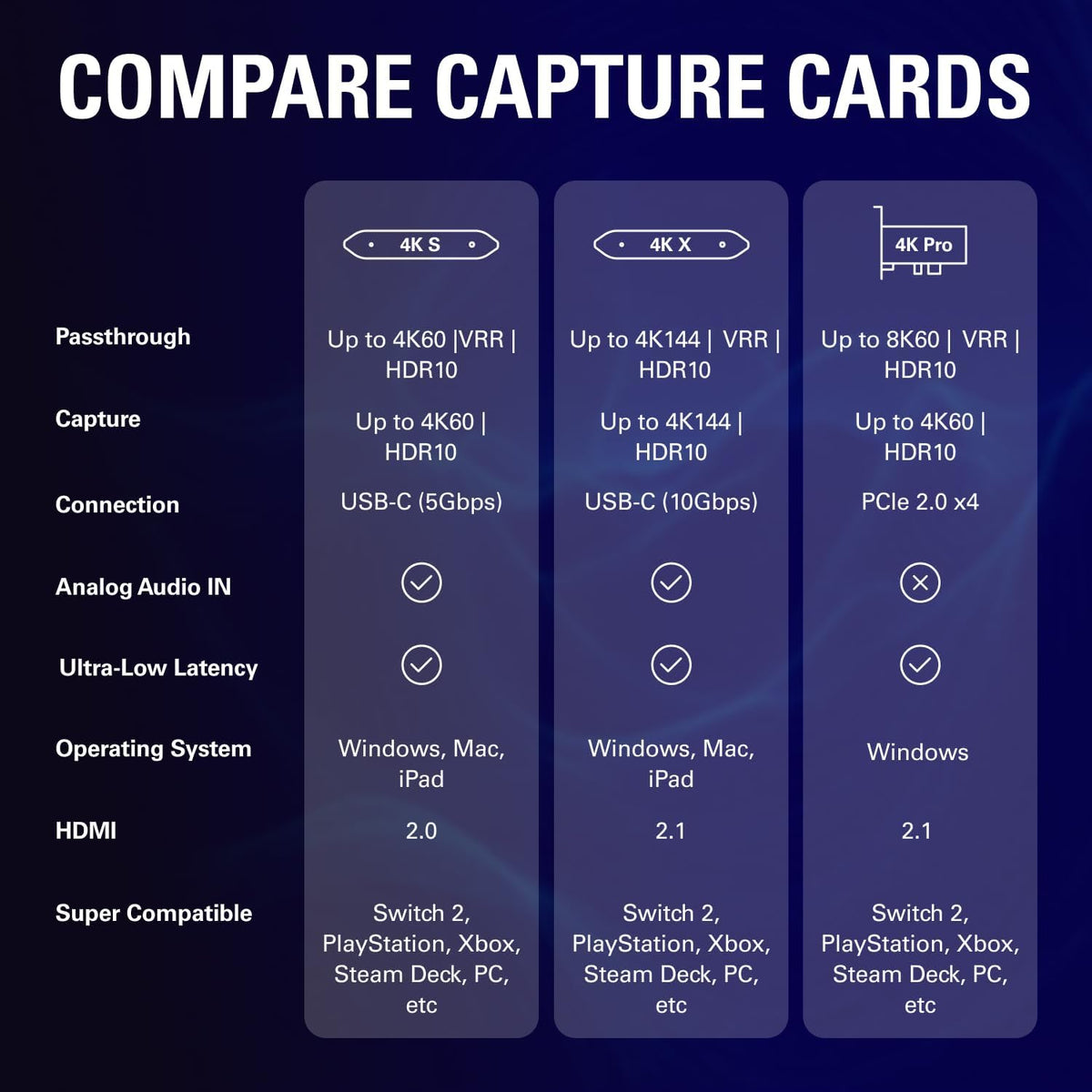 Elgato 4K S Capture Card