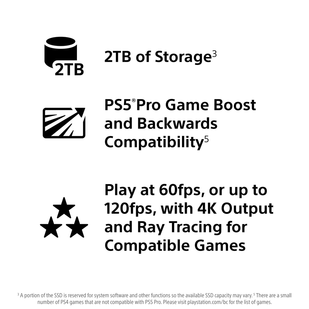 PlayStation 5 Console